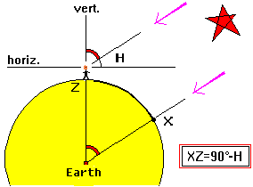 File:Zenith.gif