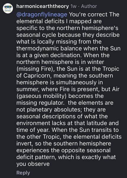 File:Harnomicearththeory season wordsalad.jpg