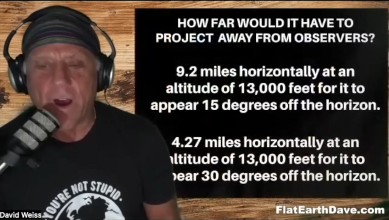 File:Sun projection.png