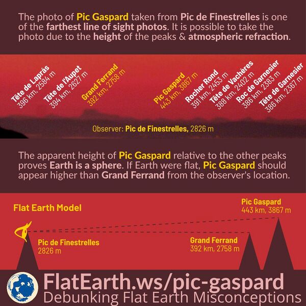 File:Pic-gaspard.jpg