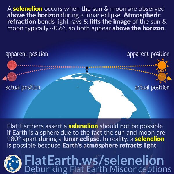 File:Selenelion.jpg