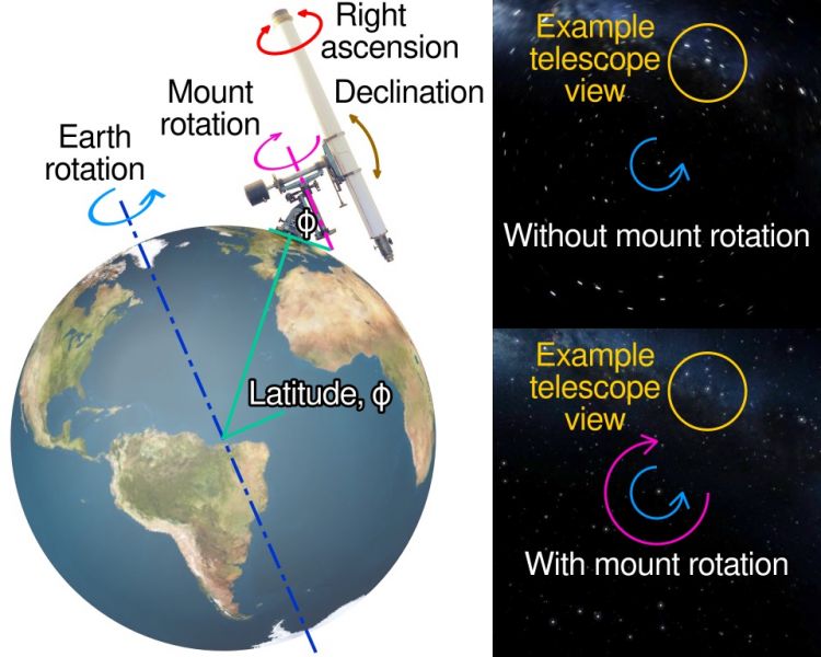 File:EQ mount diagram 1.jpeg