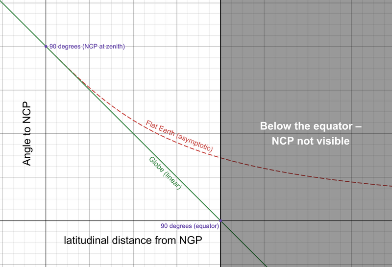 File:GE vs FE NCP angle.png