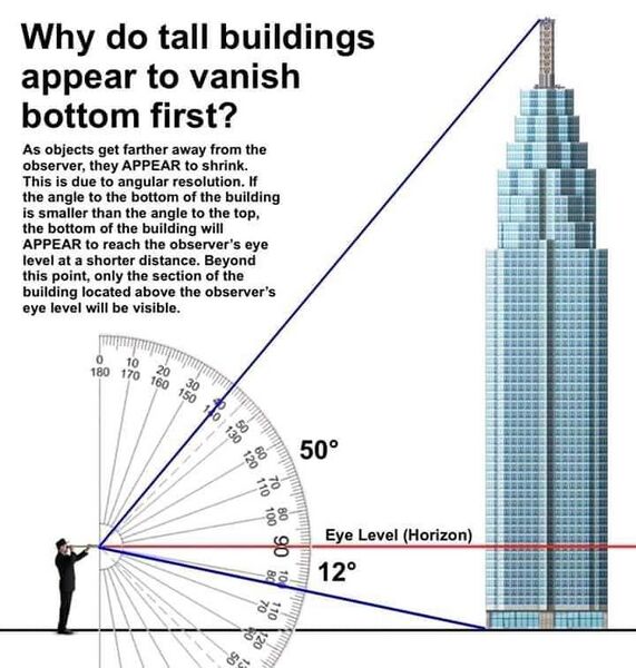 File:Tall building bottom up.jpg