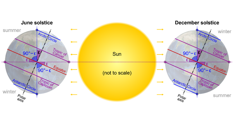 File:Axial tilt.png