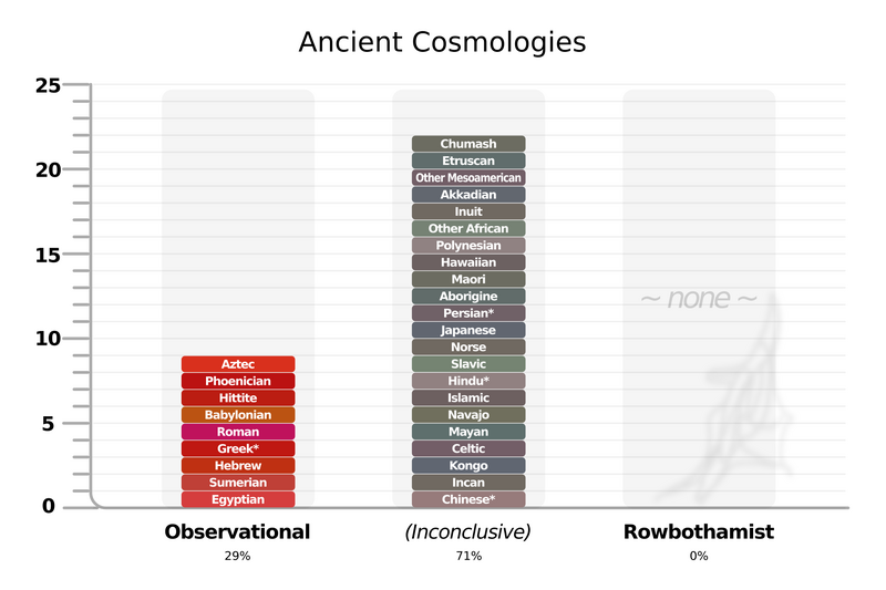 File:Cosmologies-parsed-v2.png