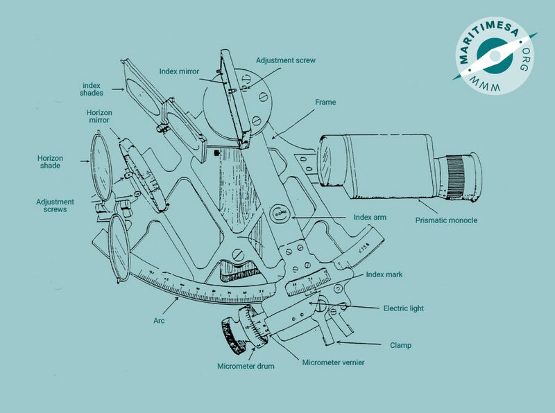 File:Sextant parts.jpg