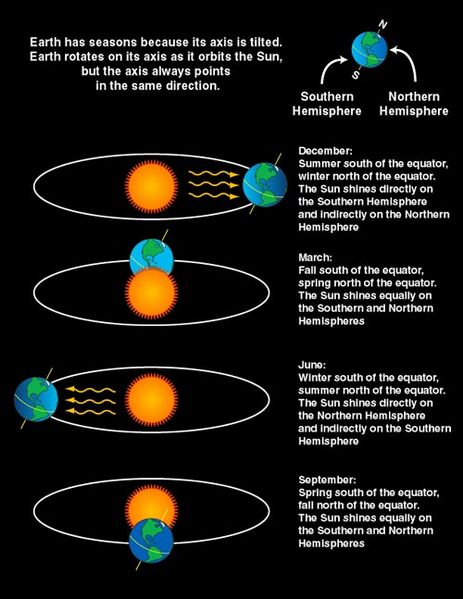 File:Seasons-nasa.jpg
