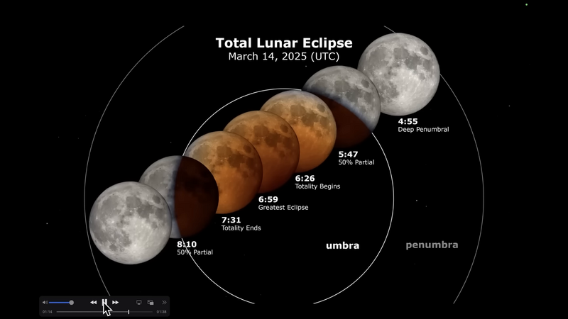 File:Lunar-eclipse-2025.png