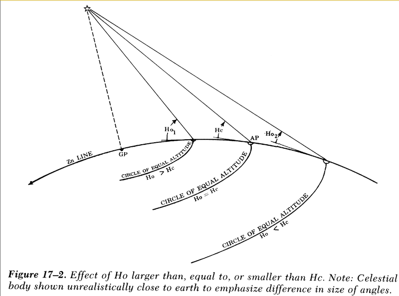 File:Elevation angles.png