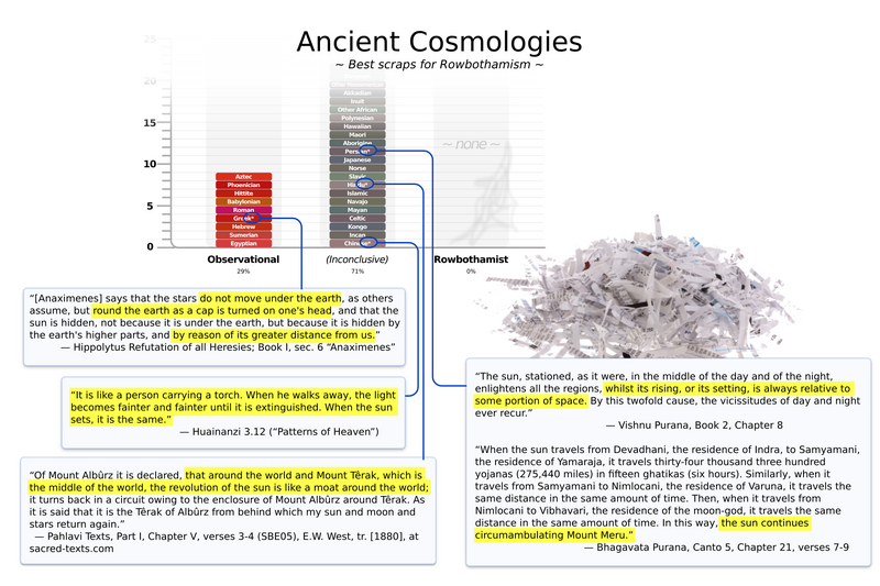 File:Cosmologies-parsed-detail-v2.png