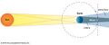 Thumbnail for version as of 15:48, 1 May 2025