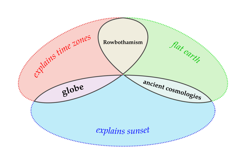 File:Rowbothamism venn diagram.png
