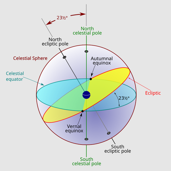File:Celestial sphere with ecliptic.svg.png