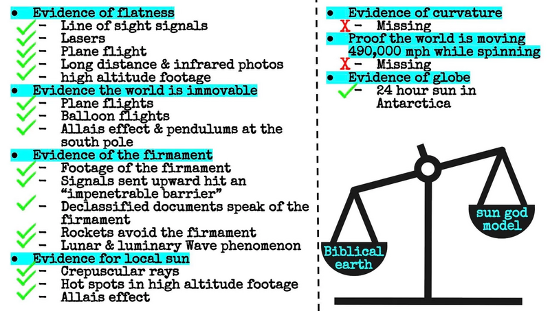 File:Fe globe comparisons.webp