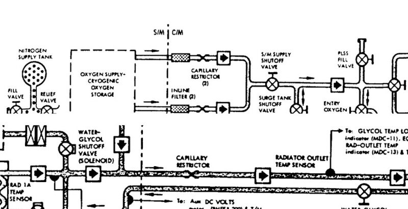 File:Apollo oxygen capillary glycol schematic.jpg