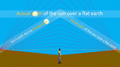 Thumbnail for version as of 14:51, 1 December 2024