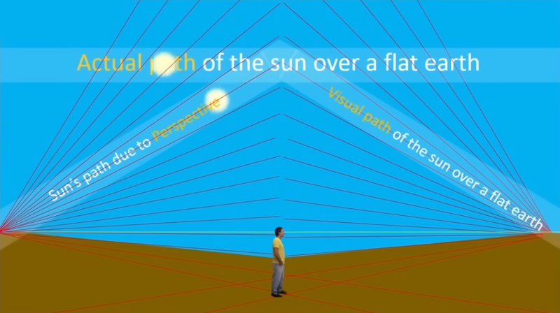 File:Flerfspective 2016.png