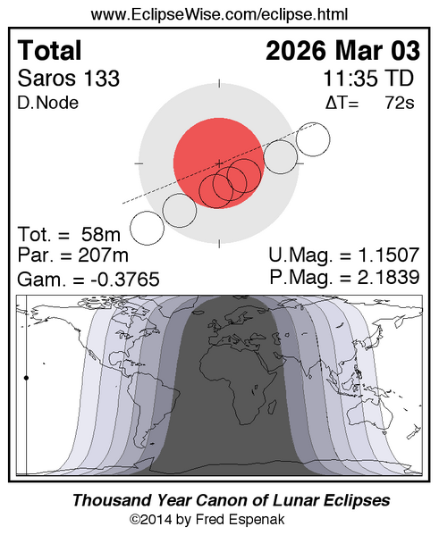 File:Eclipsewise Prediction.webp