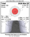 Thumbnail for version as of 15:58, 26 March 2026