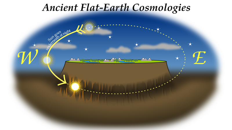 File:Ancient flat.png